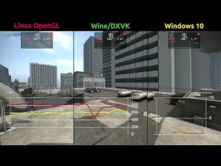 [flightlessmango] counter-strike: global offensive benchmark - linux vs windows