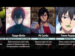 [siriusone] main characters who are strong in the beginning in anime | physically, skills, intelligence