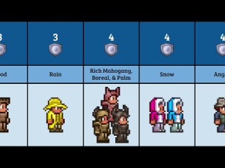 [ap stp] terraria total armor defense comparison (1 4)