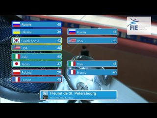 [rusfencing-tv] st. petersburg foil world cup 2017. team finals