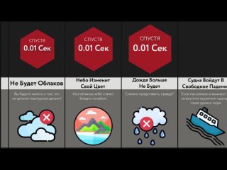 [world of comparisons] what if water on earth disappears?